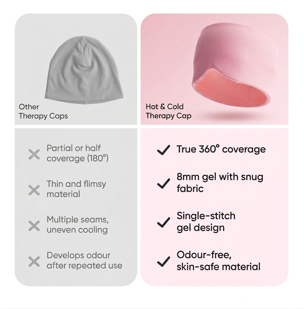Nova Cold&Hot therapy cap